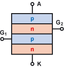 Thyristortetrode