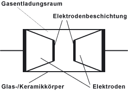 Überspannungsableiter