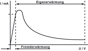 Diagramm