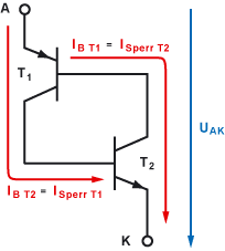 Thyristoreffekt