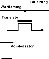 DRAM-Speicherzelle