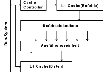 Prinzipschaltung des K6