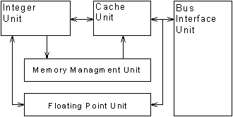 Prozessor-Architektur des Cyrix 6x86