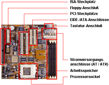 AT-Motherboard