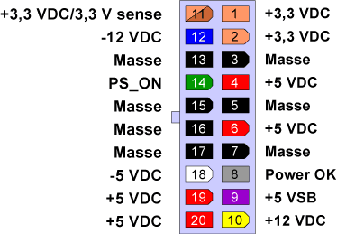 Belegung ATX-Stecker 20-polig