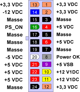 Belegung ATX-Stecker 24-polig