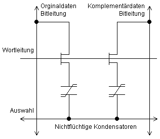 Aufbau einer FRAM-Speicherzelle