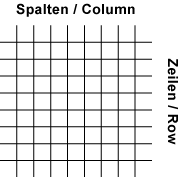 Speicherzugriff: Spalten und Zeilen