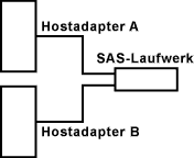 Dual-Porting