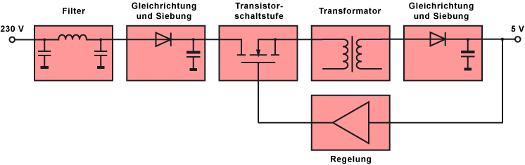 Aufbau eines Schaltnetzteil