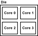 Quad-Core / Vierkern-Prozessoren