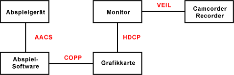 Beschreibung der Kopierschutzkette