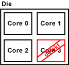 Triple-Core-Prozessor