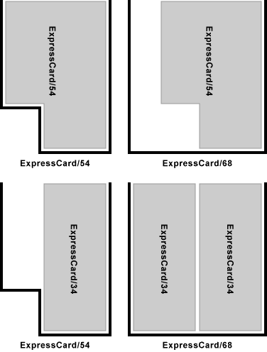 ExpressCard/34 - ExpressCard/54 - ExpressCard/68