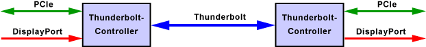 Thunderbolt