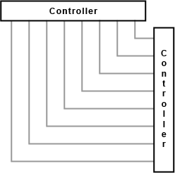 Parallele Schnittstellen und Bussysteme