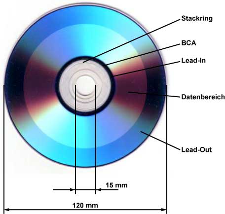 Maße und Beschreibung der Unterseite einer DVD