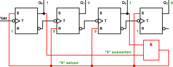 Asynchroner BCD-Rückwärtszähler