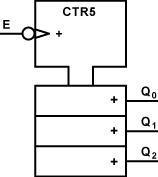 Schaltzeichen eines Modulo-5-Zählers