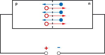 pn-Übergang an äußerer Spannung