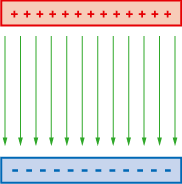 Elektrisches Feld