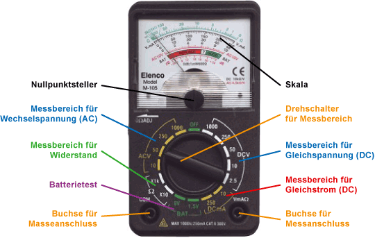 Analoges Messgerät