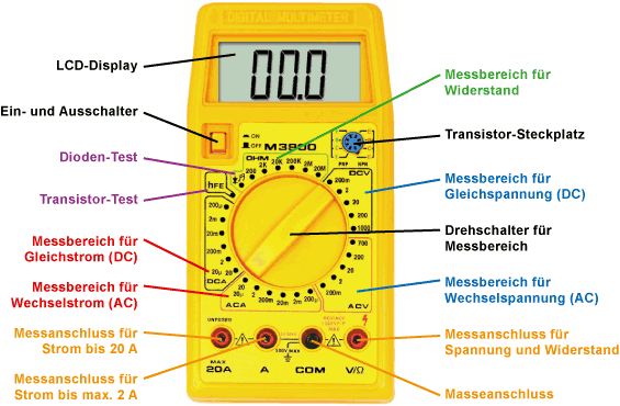 Analoges Messgerät