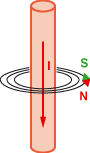 Elektromagnetismus