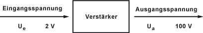 Verstärker