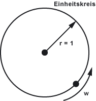 Einheitskreis