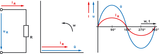 Wirkwiderstand - Ohmscher Widerstand an Wechselspannung