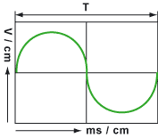 Bestimmung der Periodendauer, Bild 1