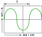 Bestimmung der Periodendauer, Bild 2