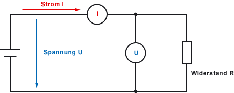 Ohmsches Gesetz - Stromfehlerschaltung