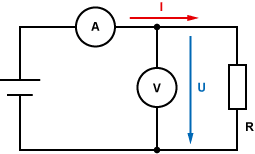 Messen der elektrischen Leistung (Leistungsmessung)