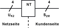 Primärmultiplexanschluss - Anlagenanschluss