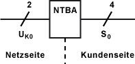 ISDN-Basisanschluss mit NTBA