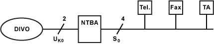 ISDN-Mehrgeräteanschluss