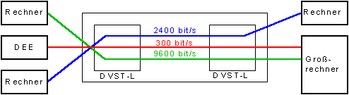 Datex-L-Vermittlungsprinzip