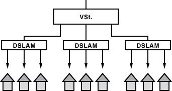 Zukünftige Netzarchitektur