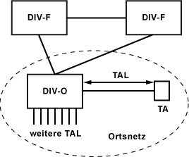 Architektur Festnetz / Telefonnetz