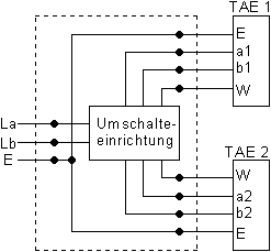 Anschaltung an die AWADo