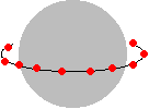 Geostationary Earth Orbit(GEO)