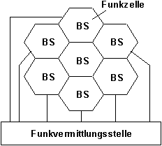 C-Netz