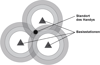 Timing Advanced (TA)