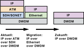 Netzmodernisierung