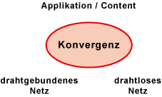 FMC - Fixed mobile Convergence