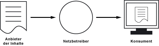 Netzneutralität