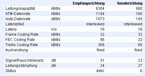 ADSL-Informationen