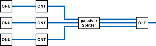 PtP - Point-to-Point